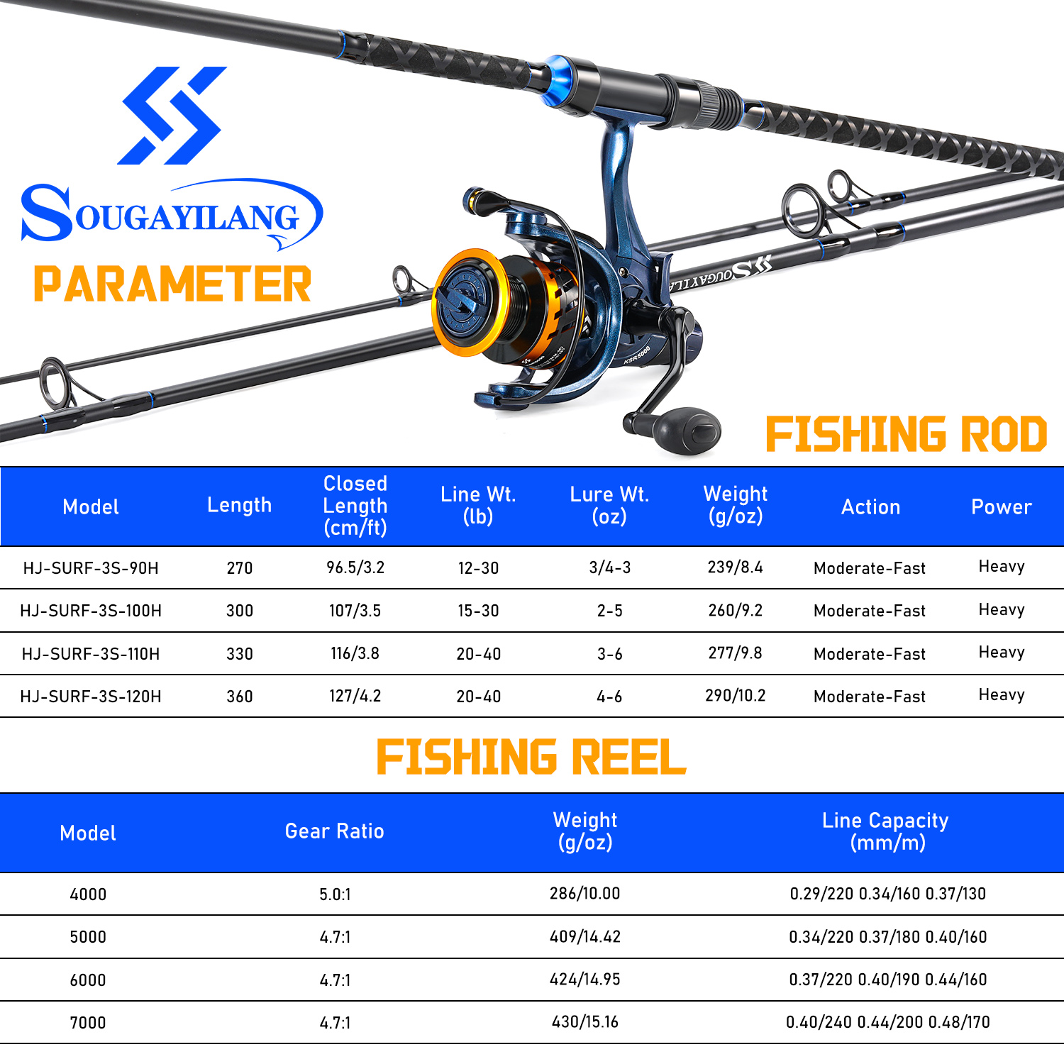 Sougayilang 3 Sections Surf Fi - Fishing Line Spooler incelemesi ve fiyatı