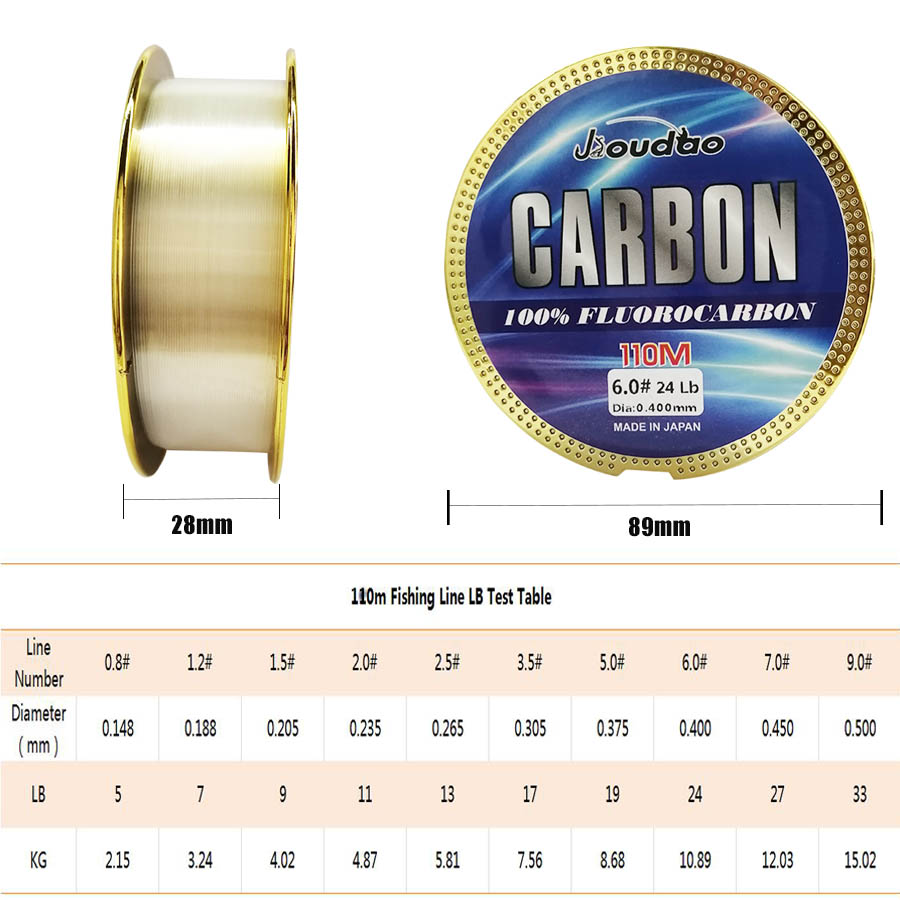 Premium Monofilament Fishing L - Copolymer Line incelemesi ve fiyatı