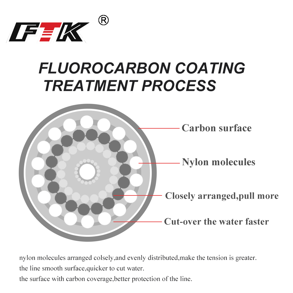 FTK 100M Fluorocarbon Fishing  - Fluorocarbon Line incelemesi ve fiyatı