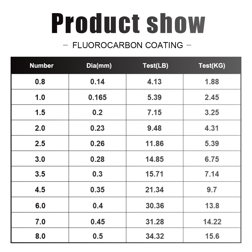 FTK 120M Fishing Line Carbon F - Fluorocarbon Line incelemesi ve fiyatı