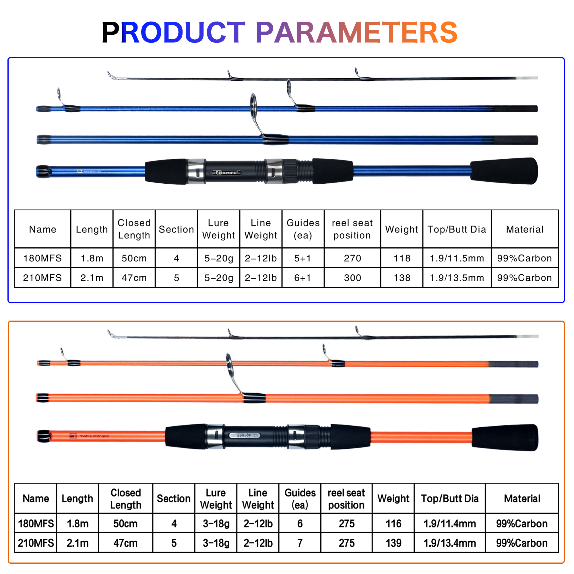 BIUTIFU Spinning Fishing Rod S - Freshwater Line incelemesi ve fiyatı