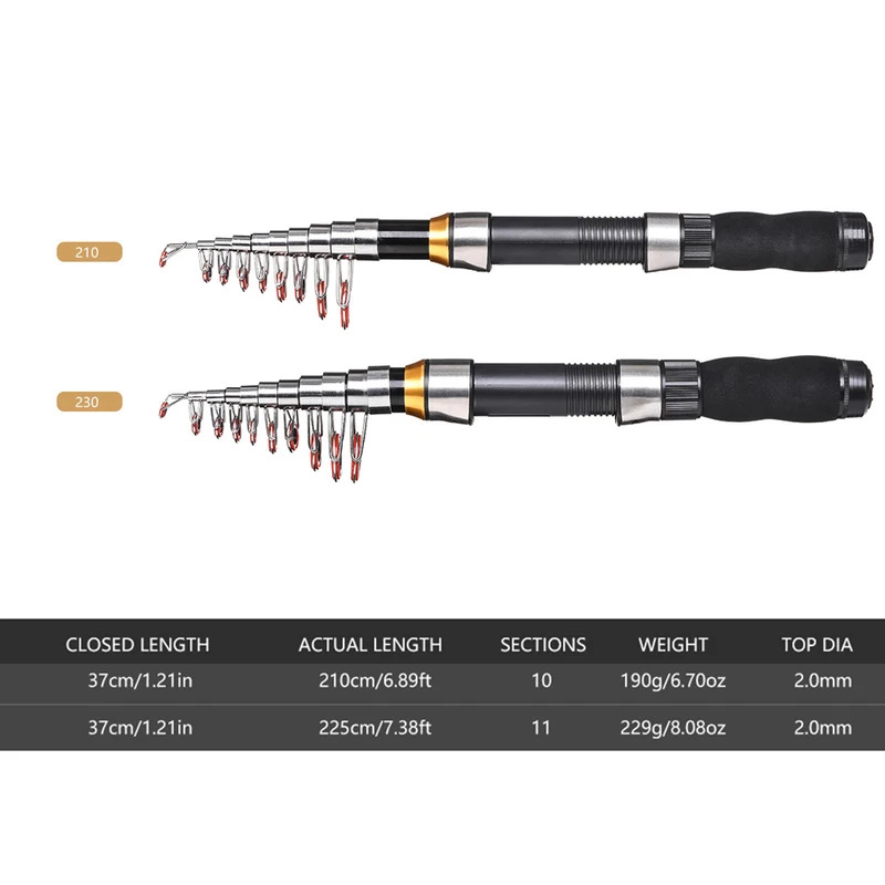 BRAVMAK 2.1/ 2.3 mTelescopic F - Fishing Line Spooler incelemesi ve fiyatı